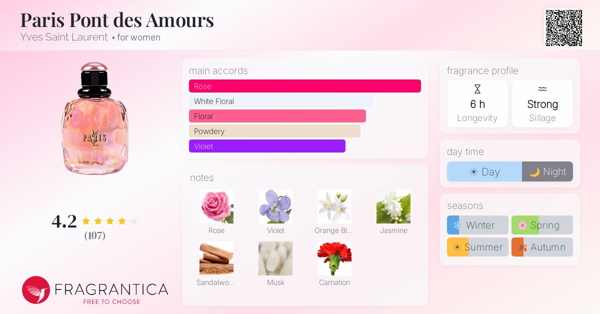 Fragrance card