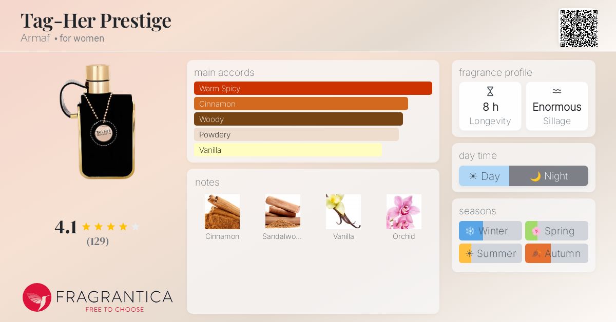 Fragrance card