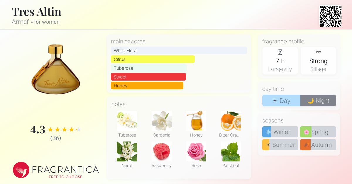 Fragrance card