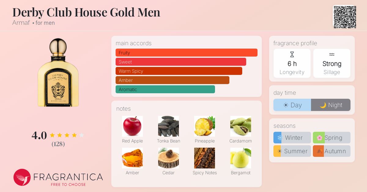 Fragrantica image 4
