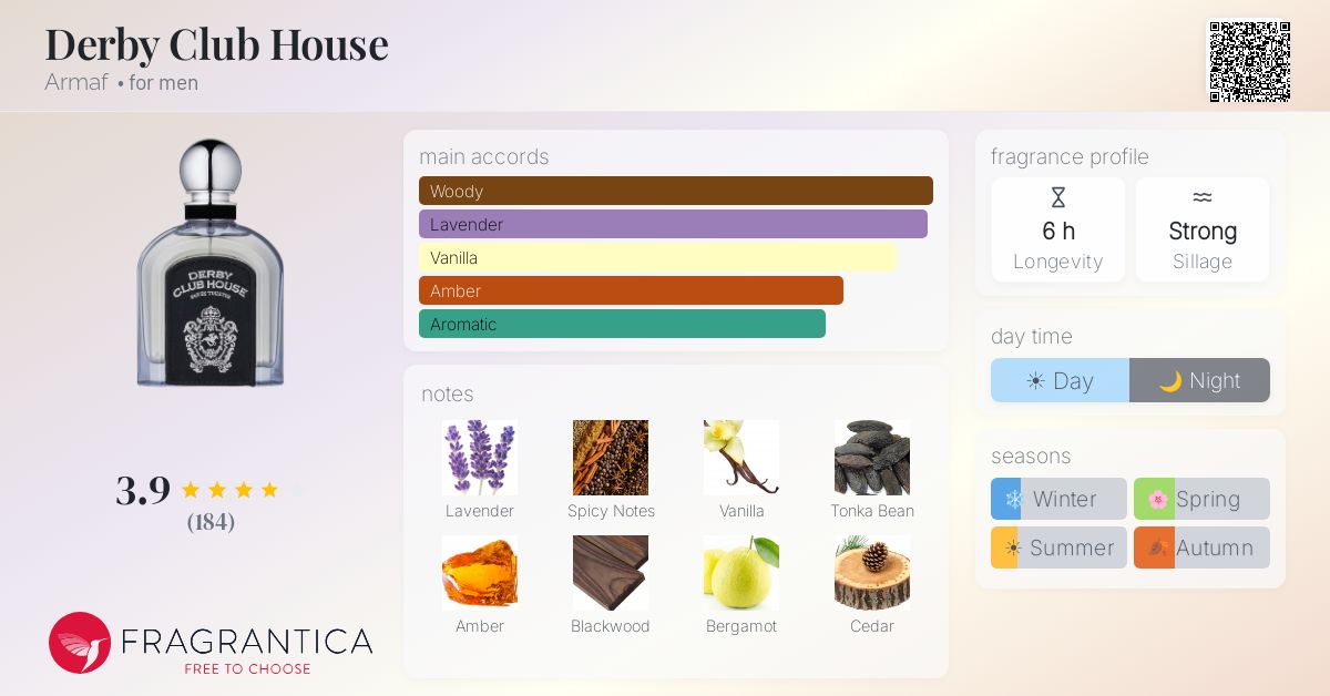 Fragrance card