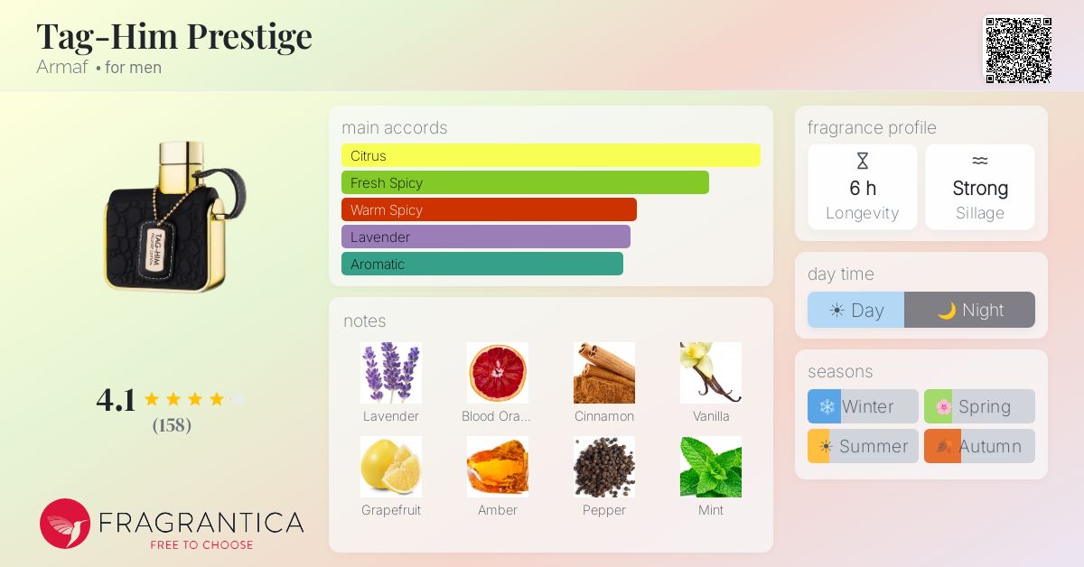 Fragrance card