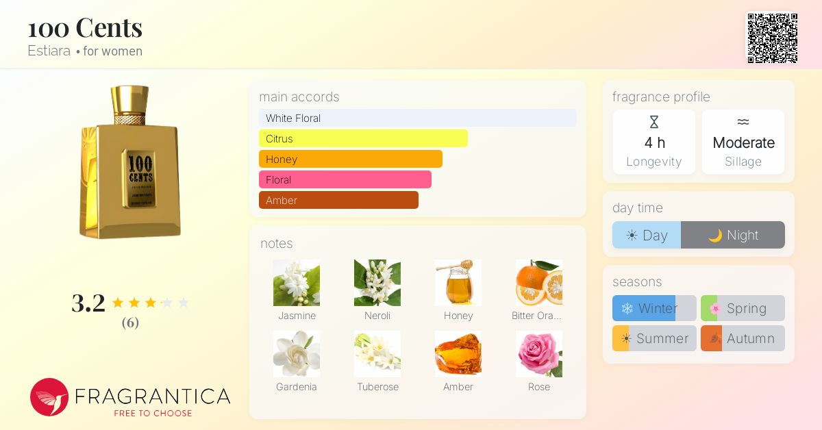 Fragrantica image 4