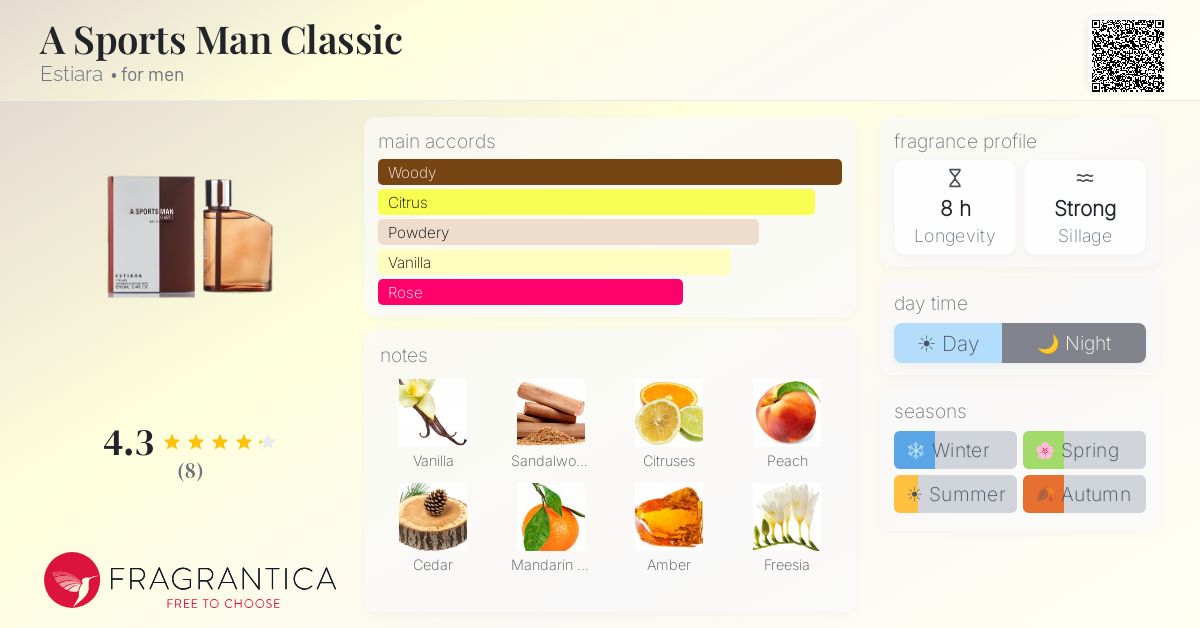 Fragrantica image 4