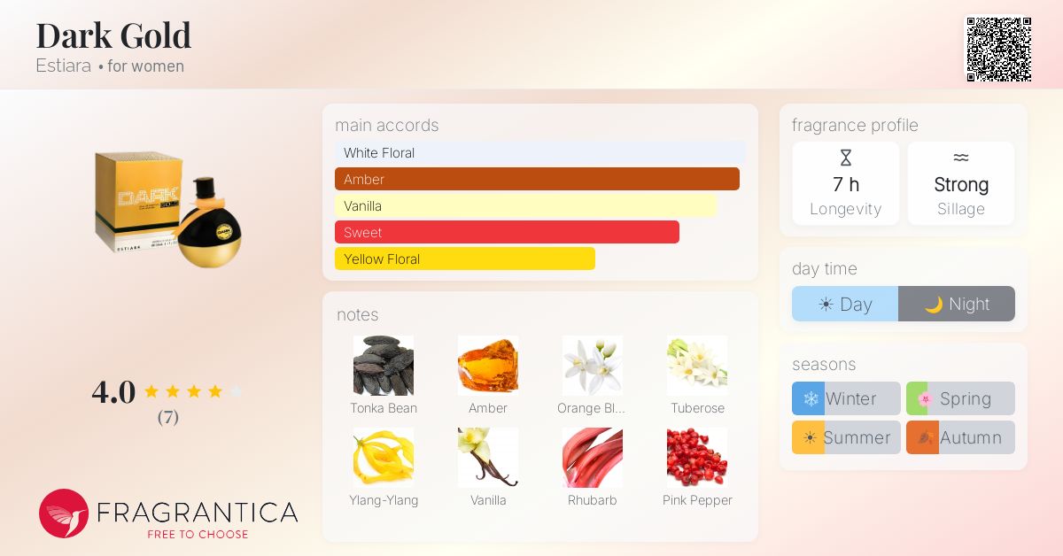 Fragrantica image 4