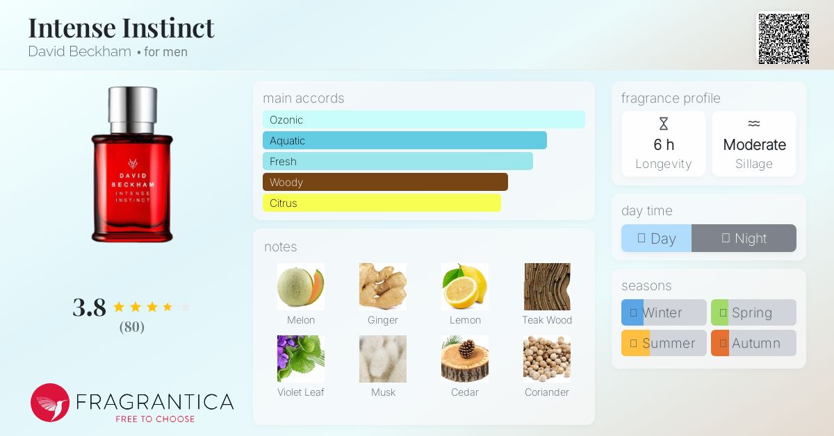 その他 David Beckham Intense Instinct 30ml David Beckham Intense Instinct - New 50ml | eBay