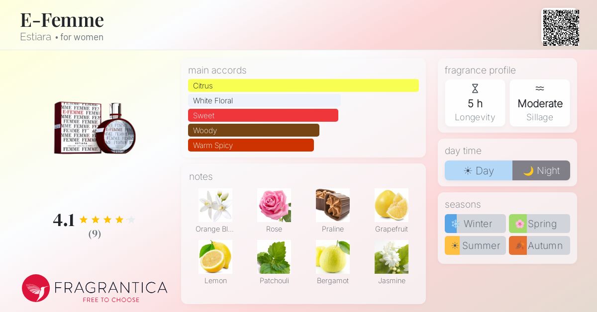 Fragrantica image 4