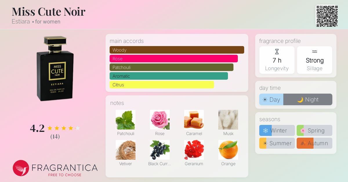 Fragrantica image 4