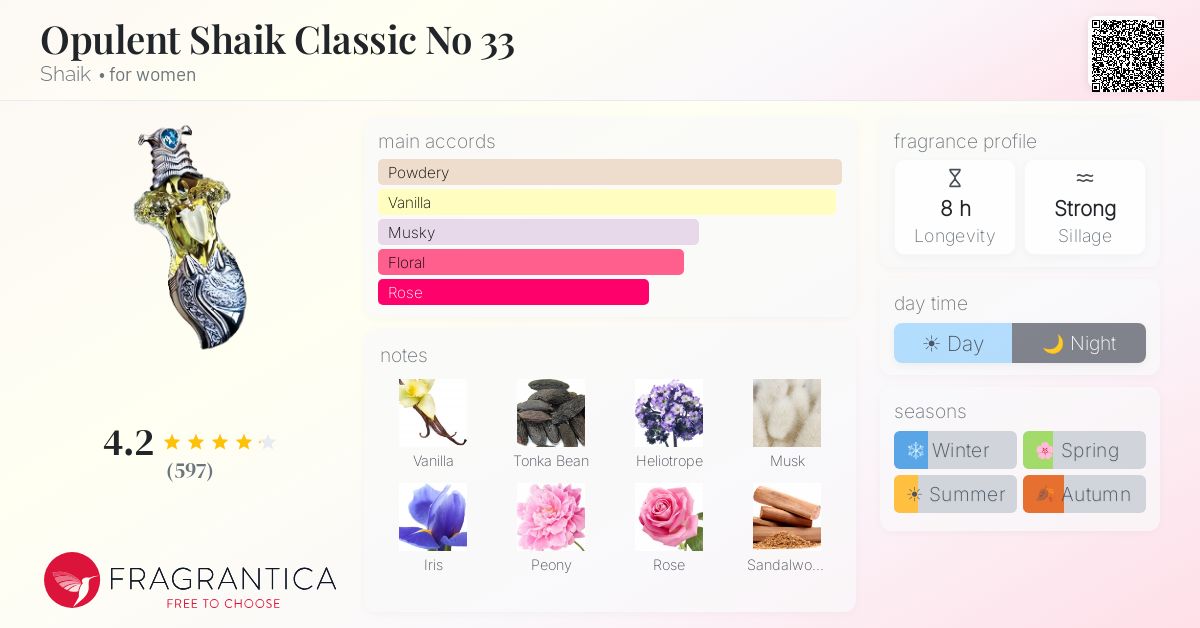 Fragrantica image 4