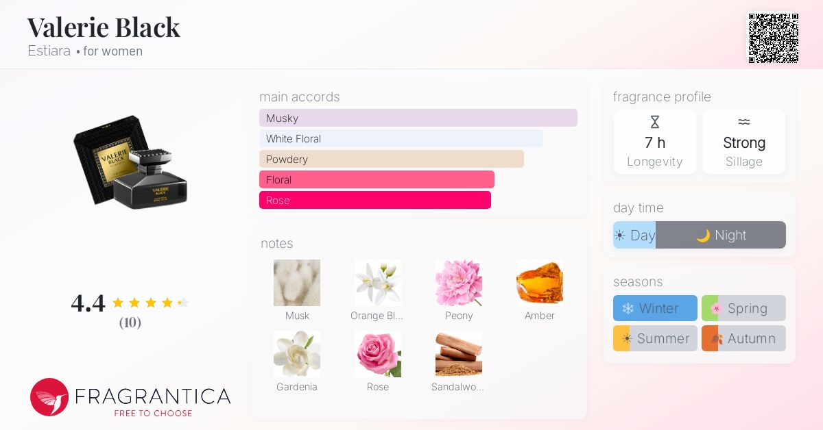 Fragrantica image 4