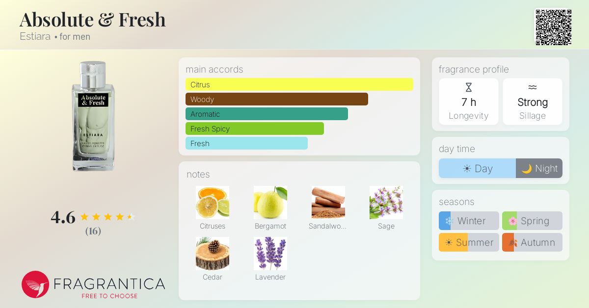 Fragrantica image 4
