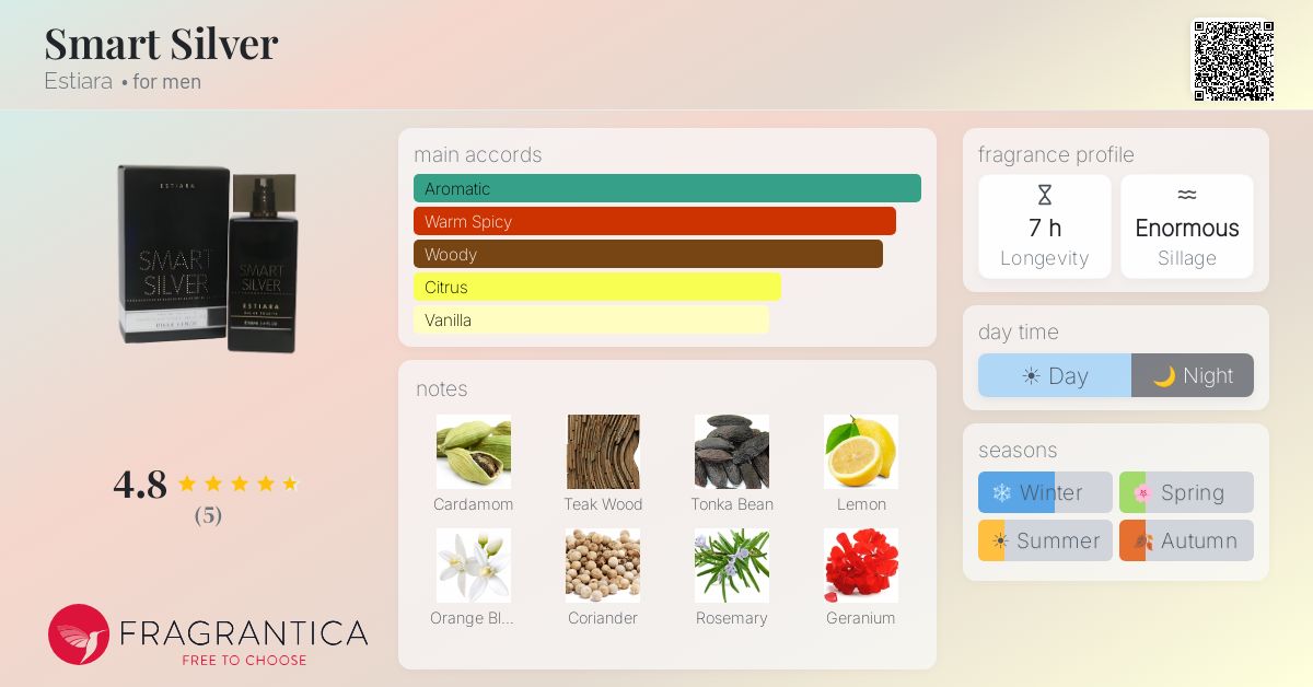 Fragrantica image 4