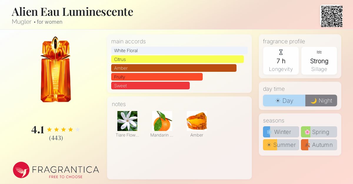 Fragrantica image 4