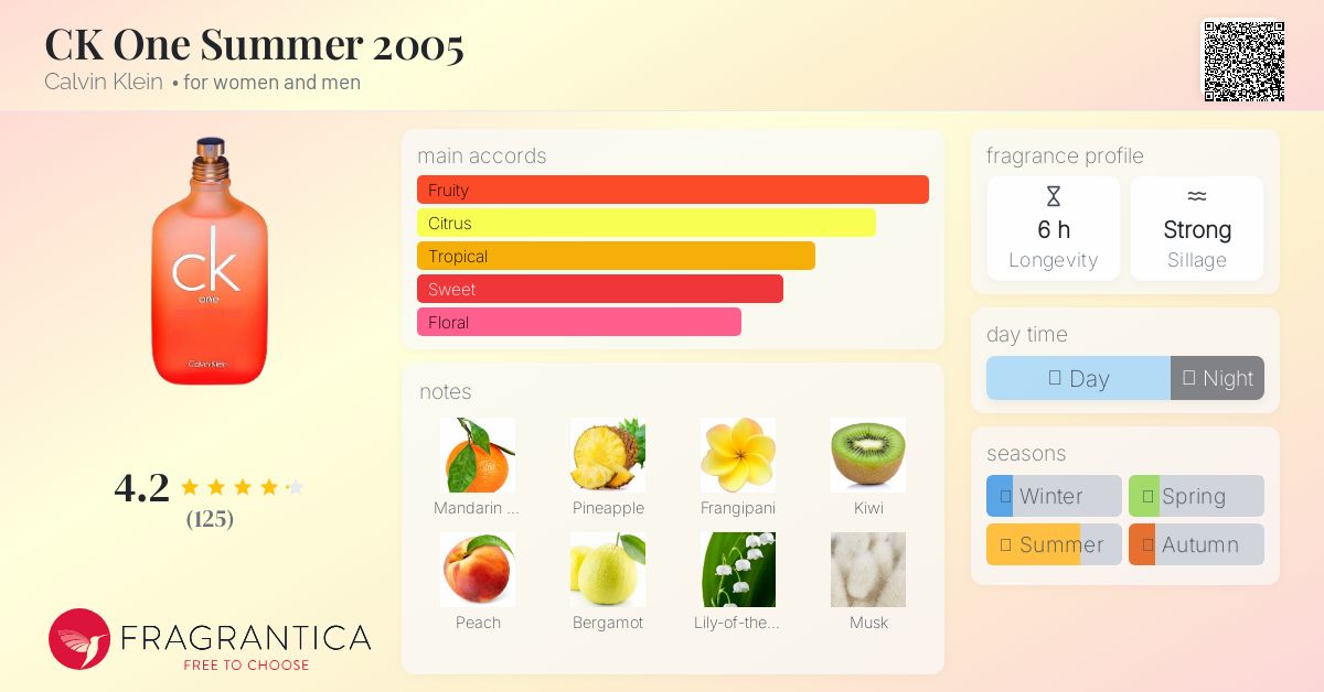 CK One Summer 2005 Calvin Klein perfume - a fragrance for women