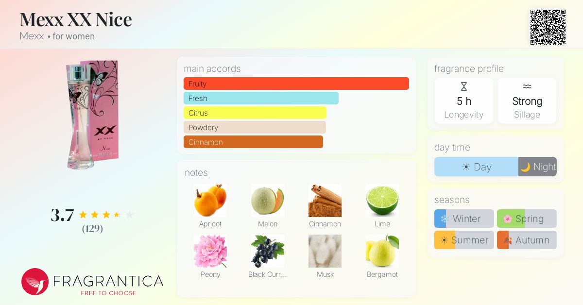 Fragrantica image 4