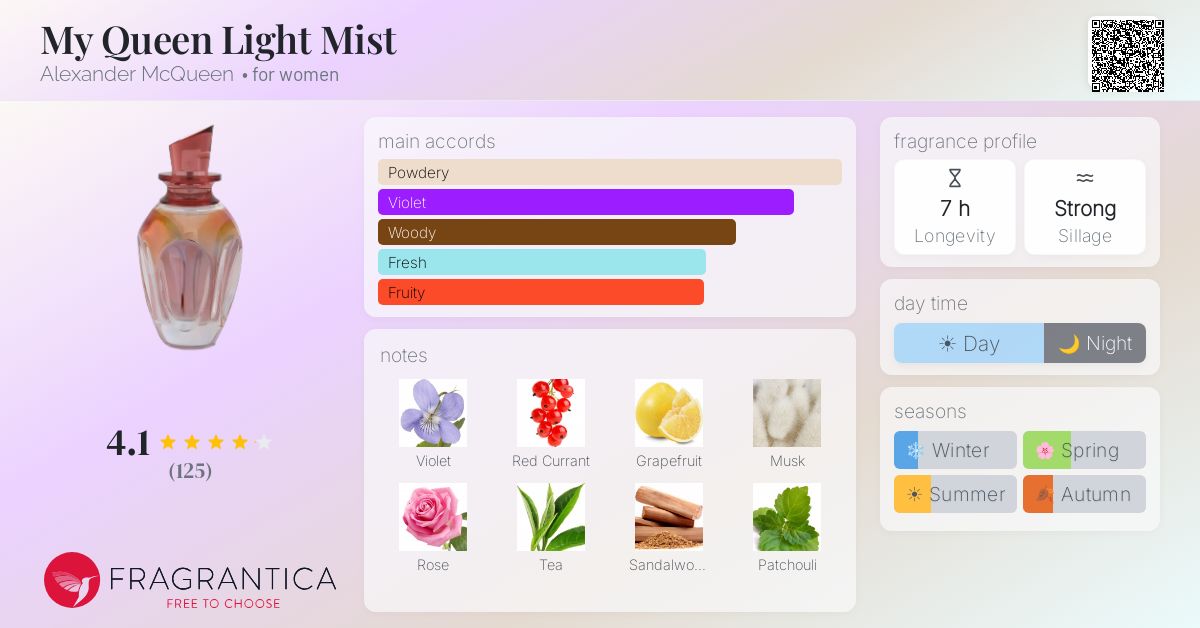 Fragrantica image 4