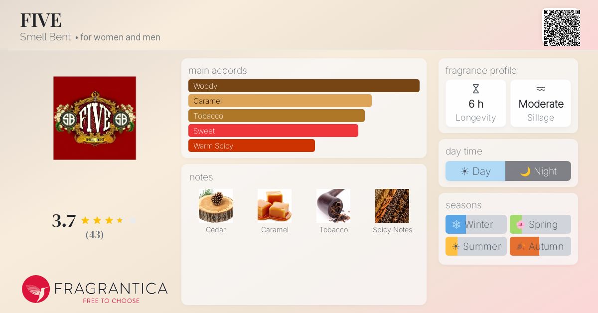 Fragrantica image 4