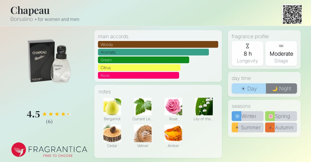 Fragrantica image 4