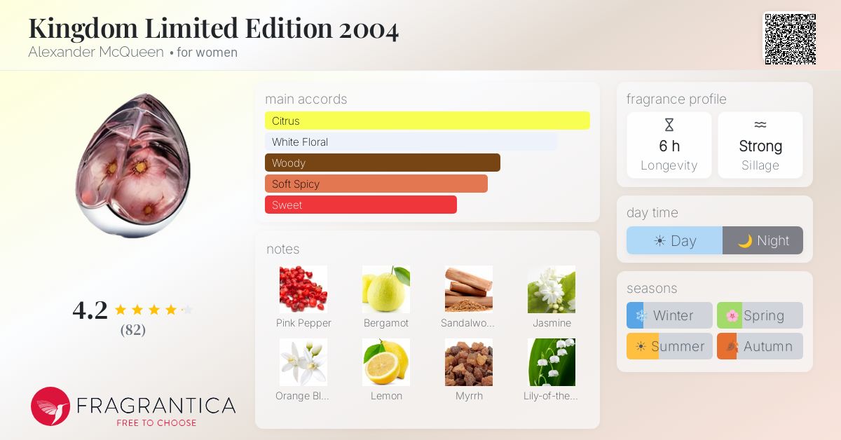 Fragrantica image 4