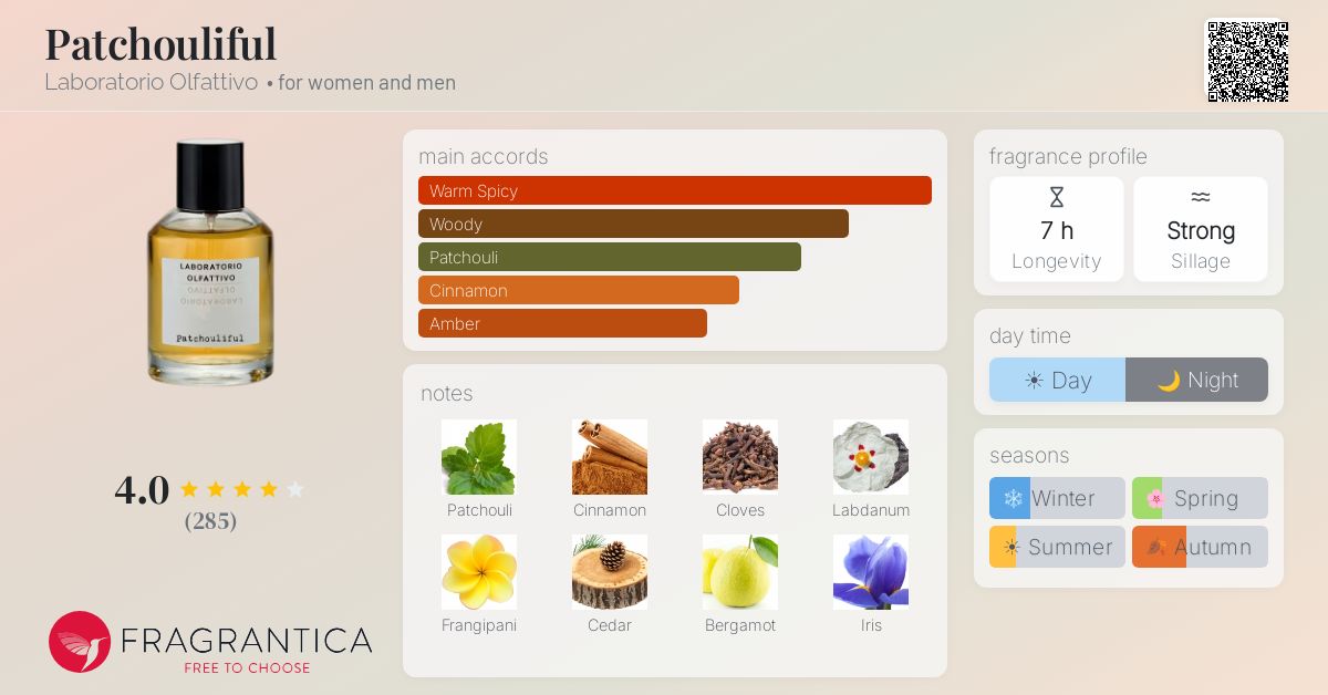 Fragrantica image 4