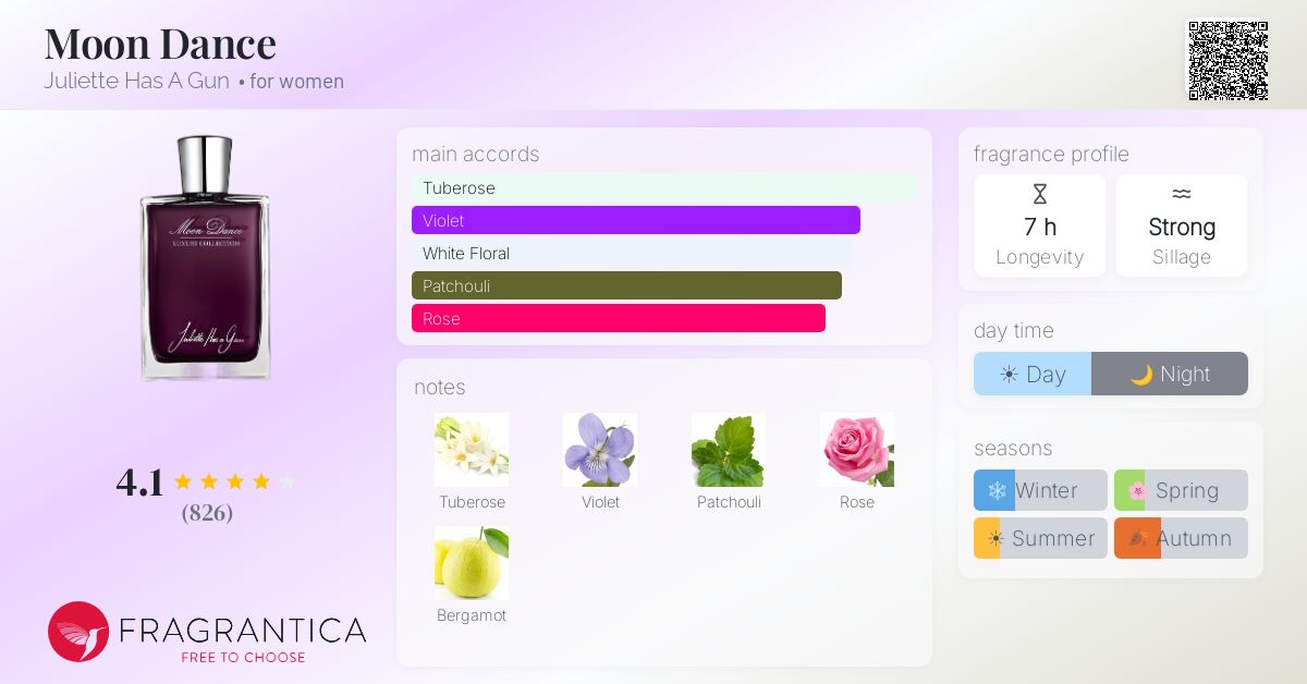 Fragrantica image 4