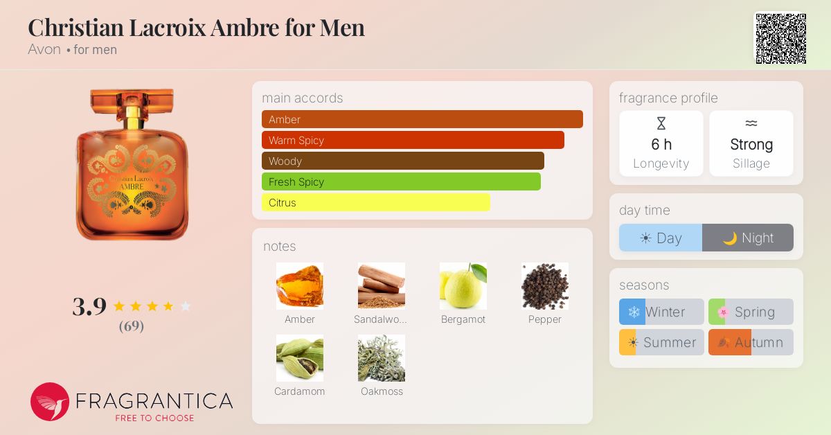 Fragrance card
