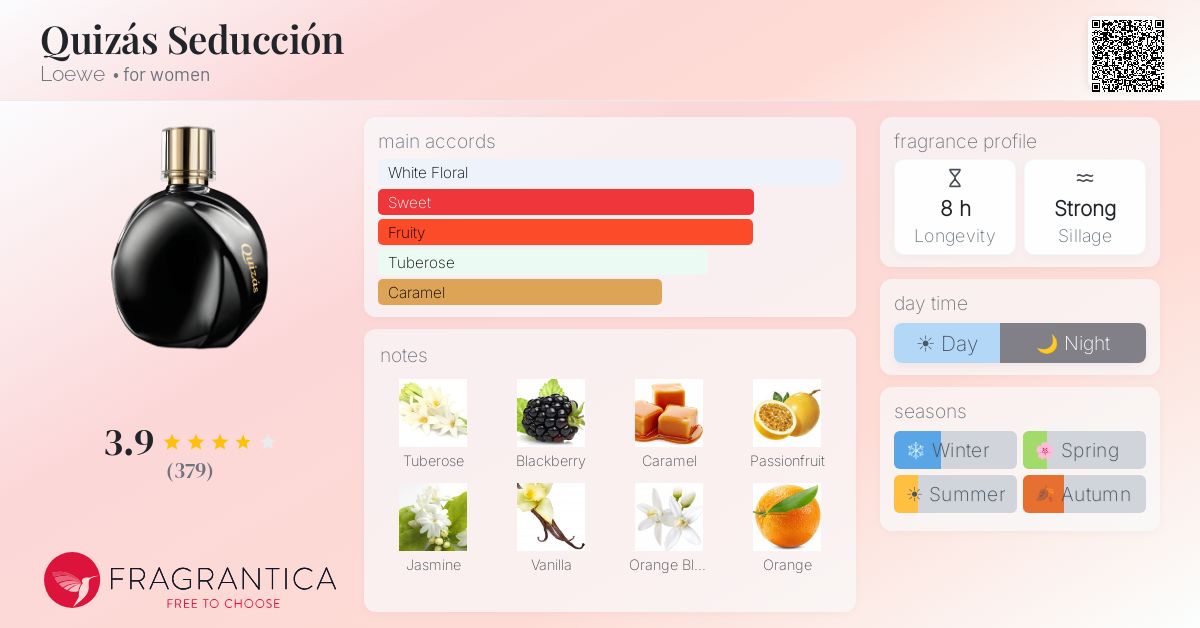 Fragrance card