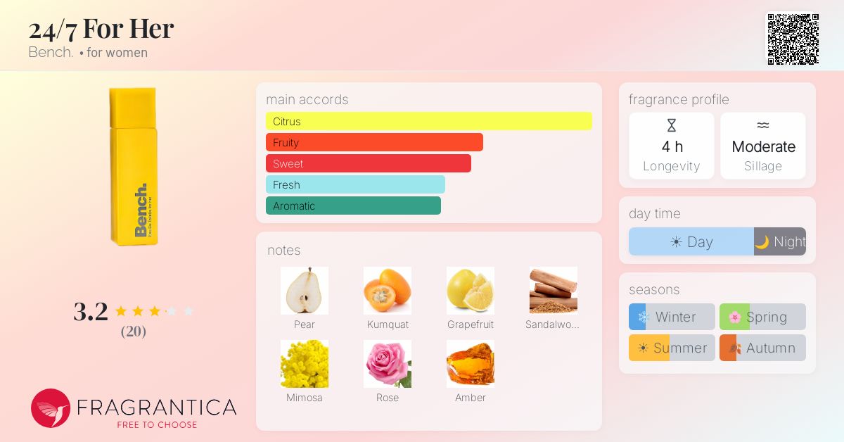 Fragrantica image 4