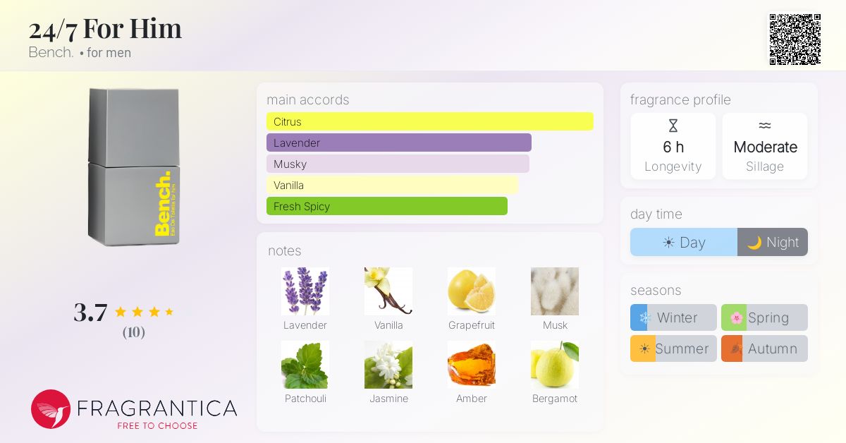 Fragrantica image 4