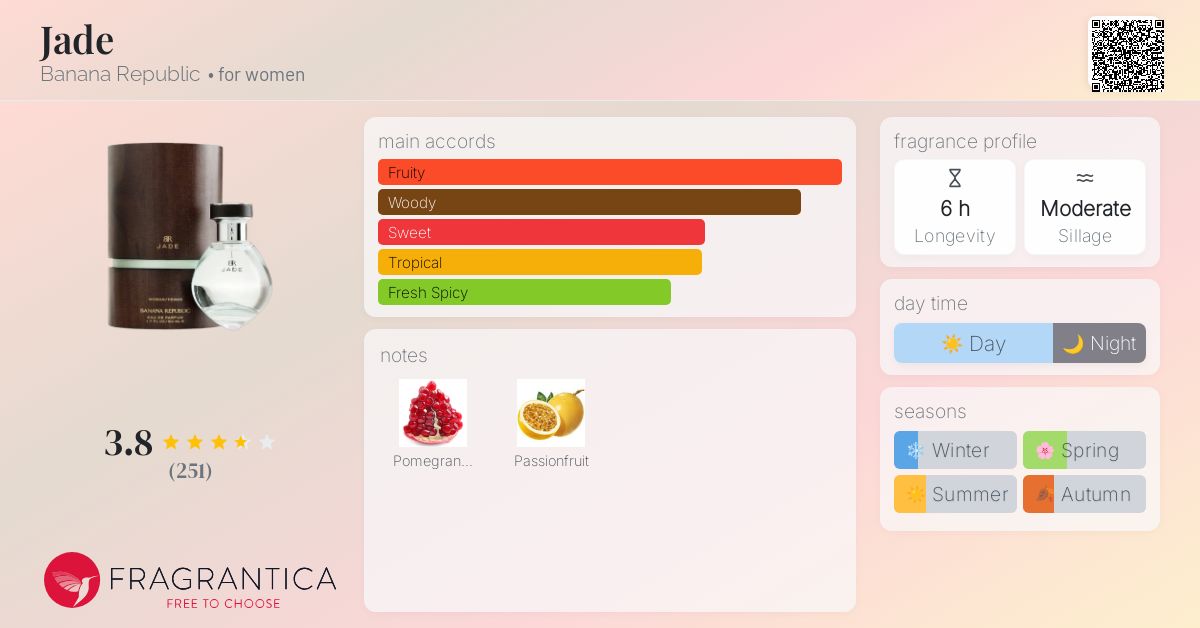 Jade Banana Republic perfume - a fragrance for women 2006