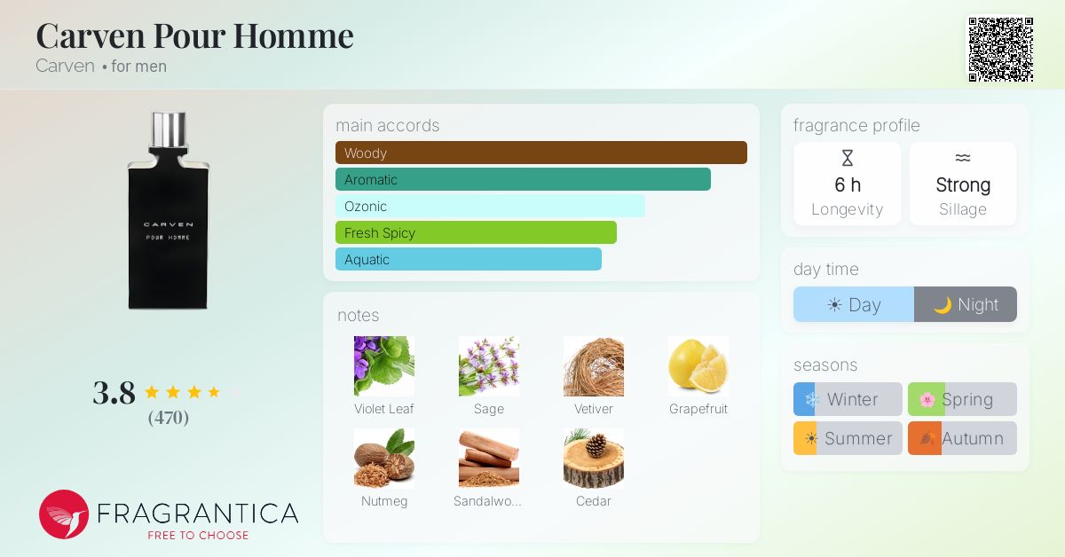 Fragrantica image 4
