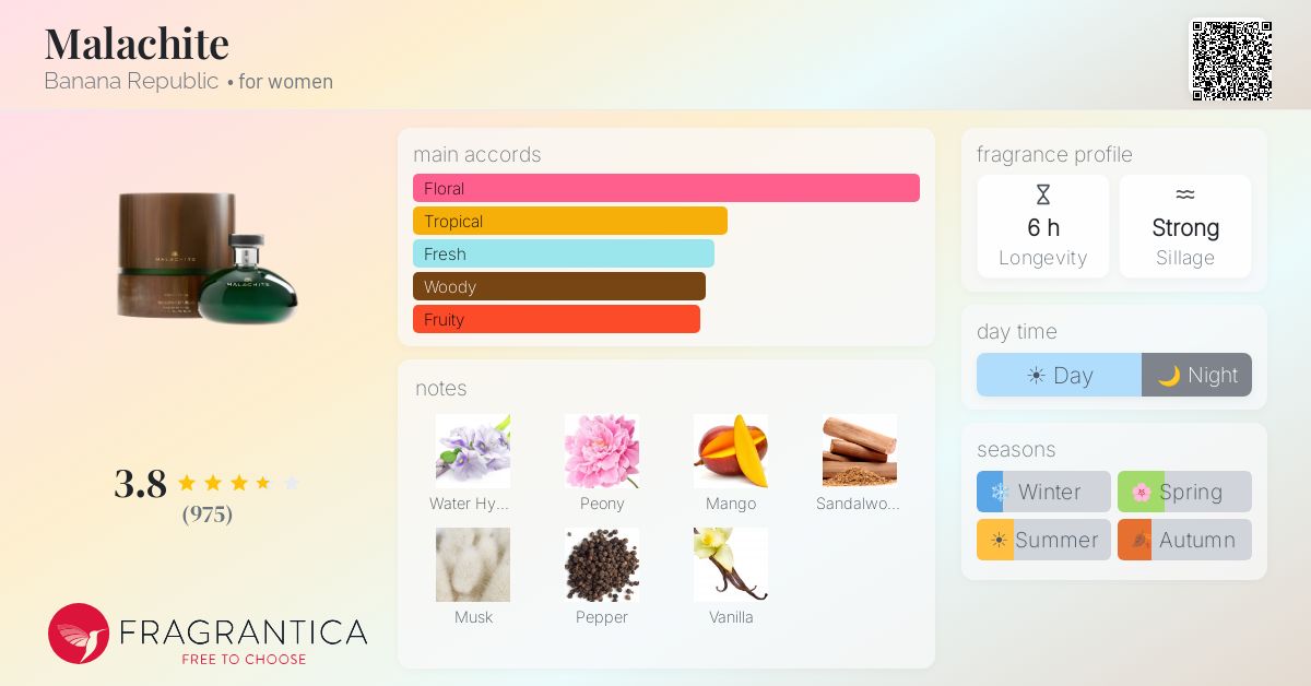 Fragrantica image 4