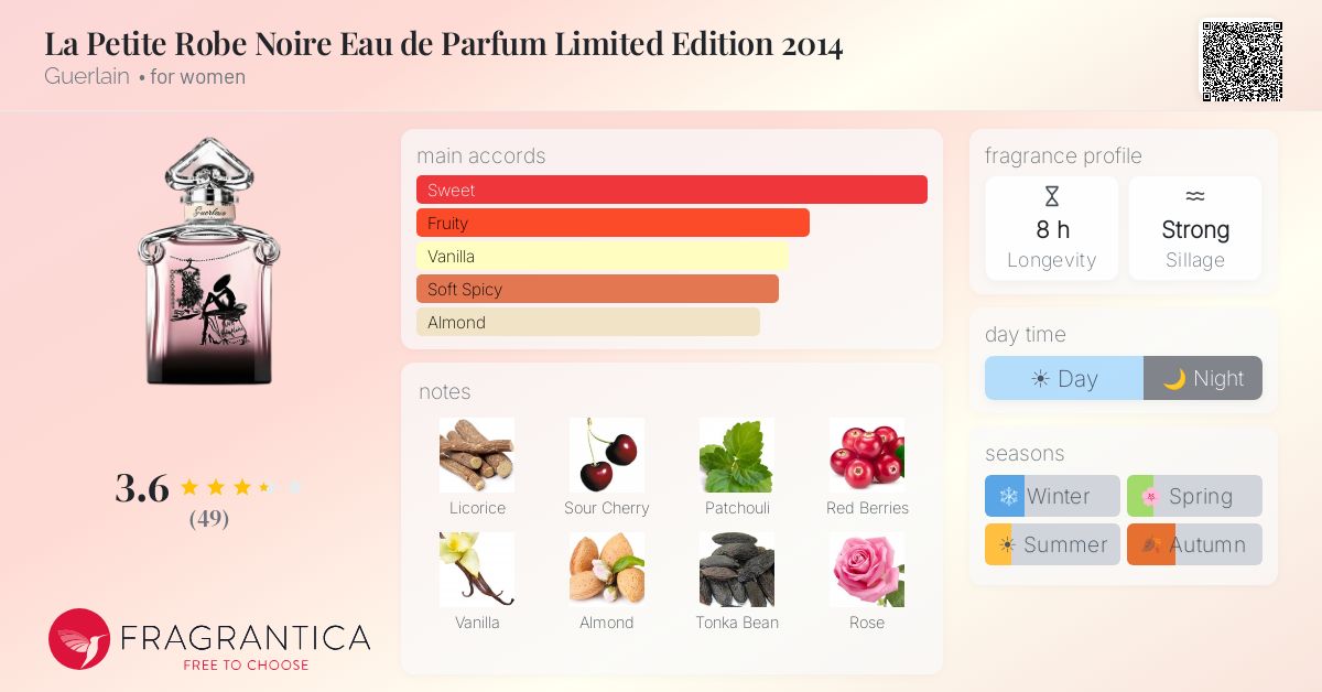 Fragrantica image 4