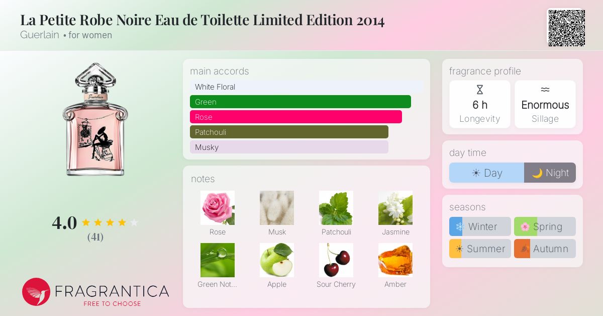 Fragrantica image 4