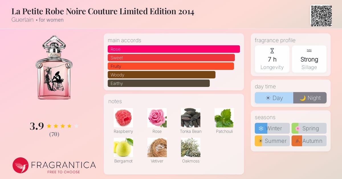 Fragrantica image 4