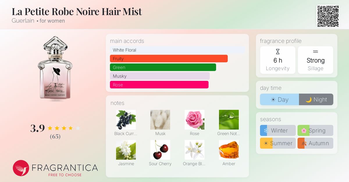 Fragrance card