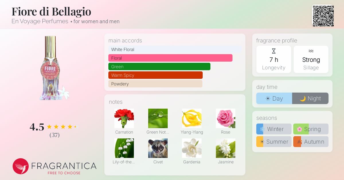 Fragrantica image 4