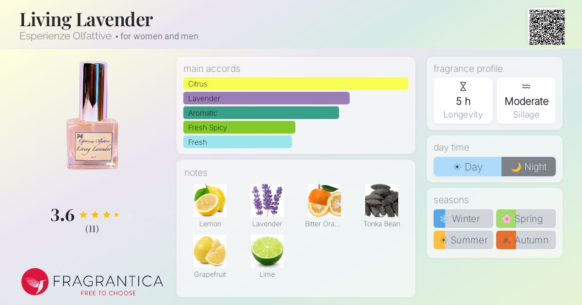 Fragrantica image 4
