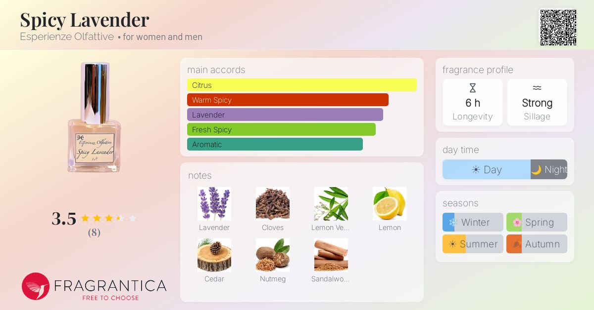 Fragrantica image 4