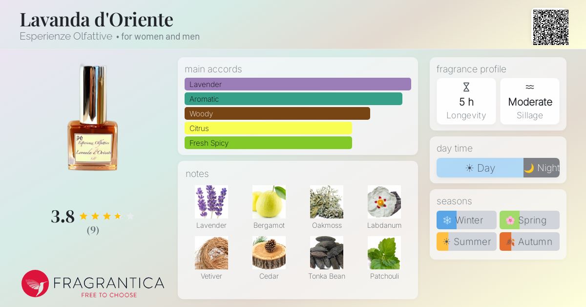 Fragrantica image 4