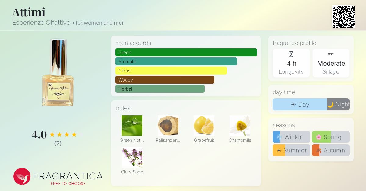 Fragrantica image 4