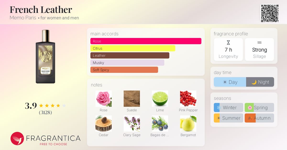 Fragrantica image 4