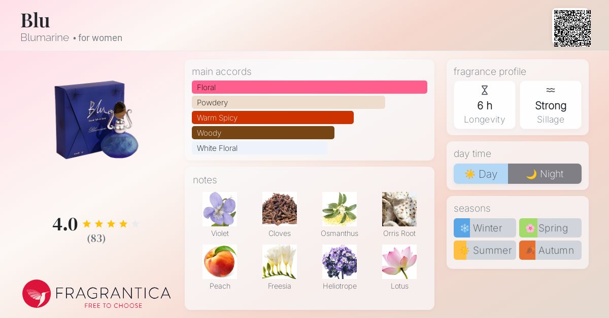 Blu Blumarine perfume - a fragrance for women 1996