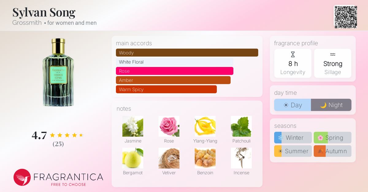 Fragrantica image 4