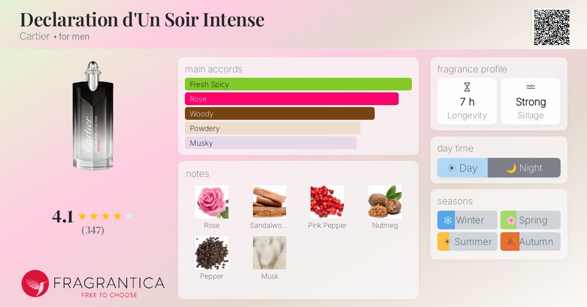 Fragrance card