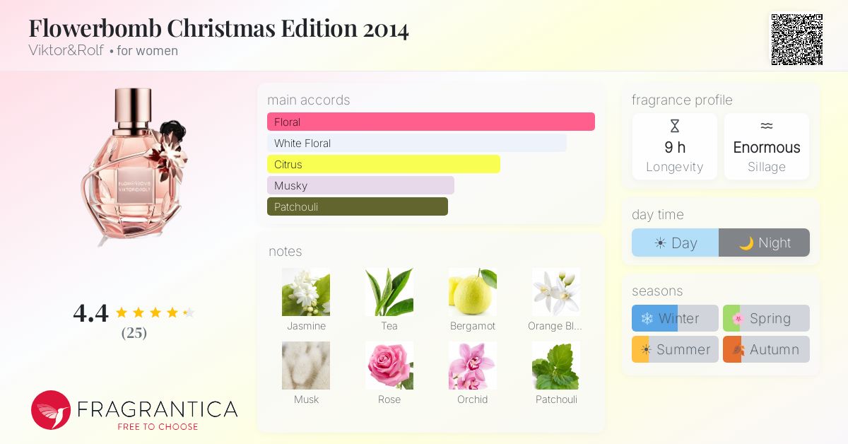 Fragrantica image 4
