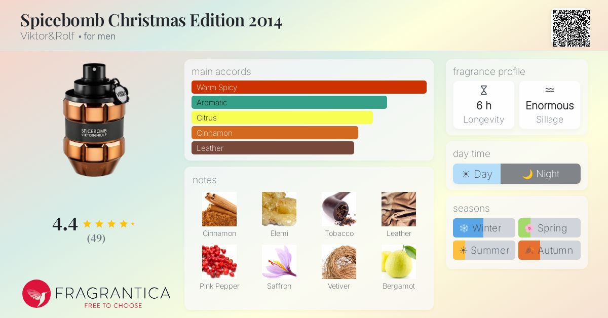 Fragrantica image 4