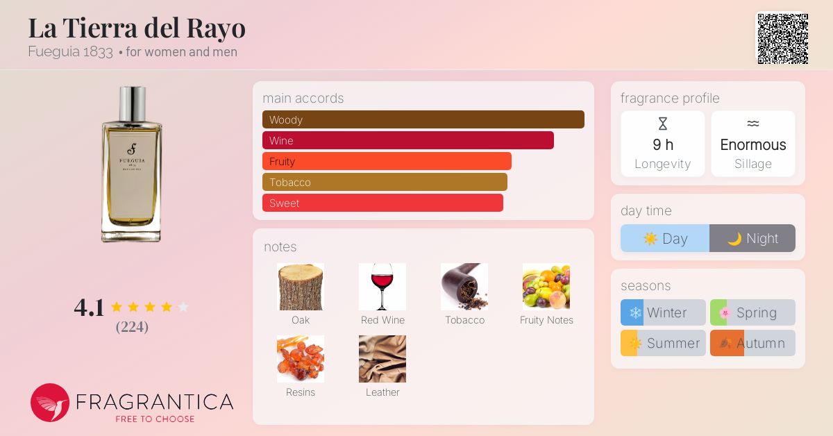 La Tierra del Rayo Fueguia 1833 perfume - a fragrance for
