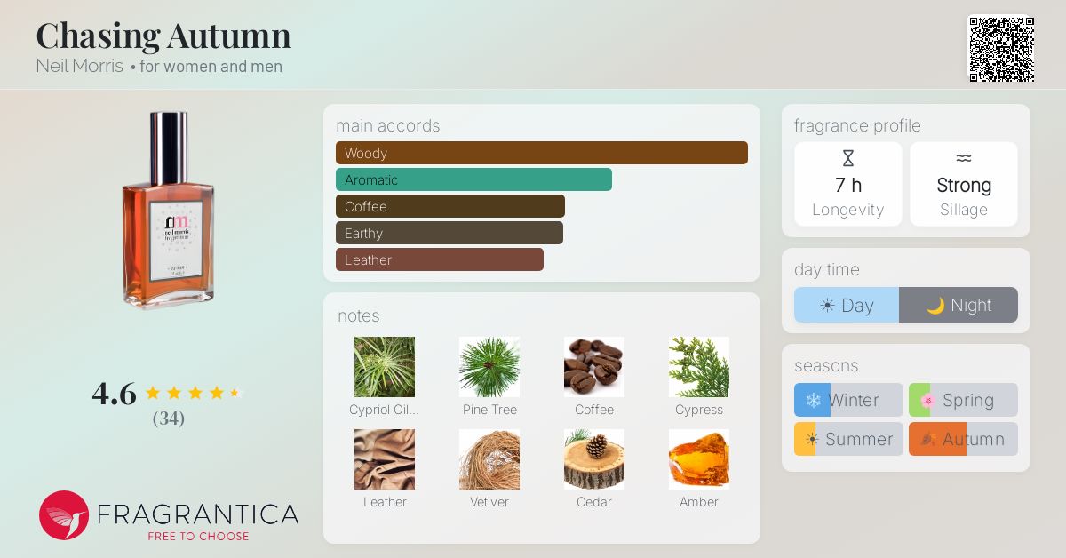 Fragrantica image 4