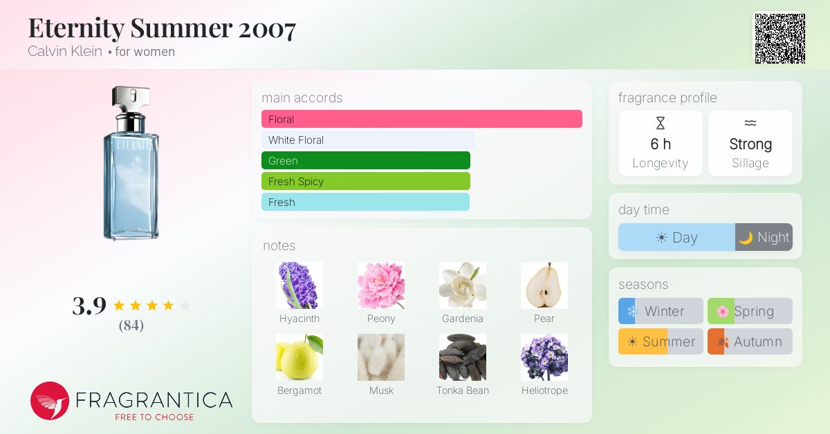 Fragrantica image 4